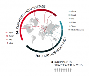journalisten_disapear2015